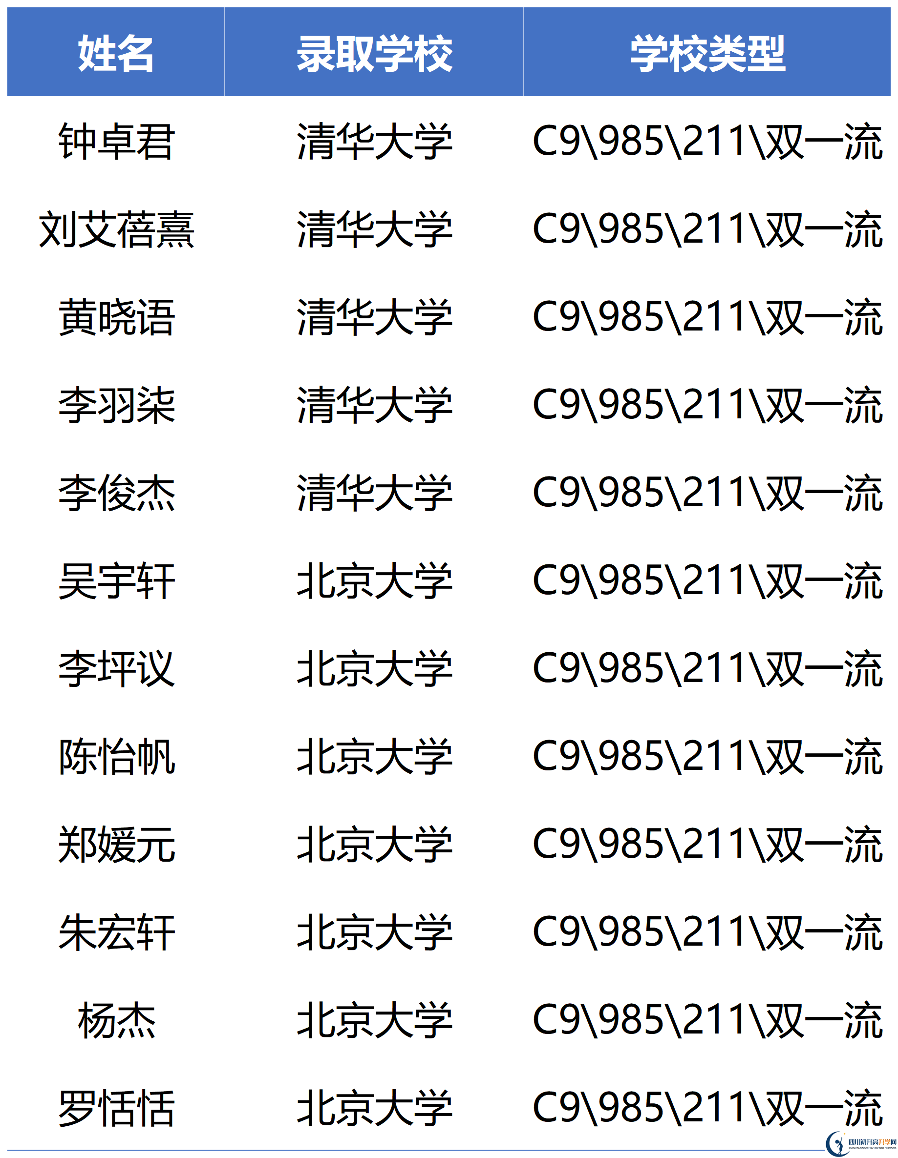 2026年瀘州市瀘州高中忠山校區(qū)升學率怎么樣？