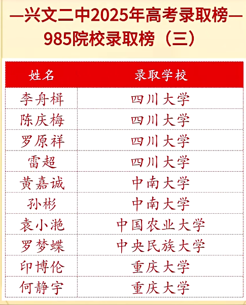 2026年宜賓市興文第二中學(xué)升學(xué)率怎么樣？