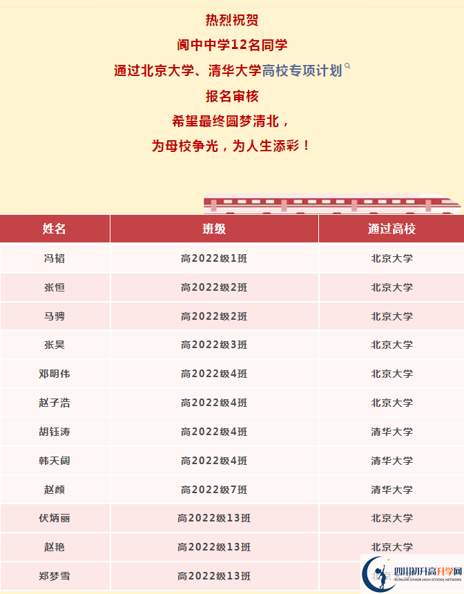 2026年南充市閬中中學(xué)升學(xué)率怎么樣？