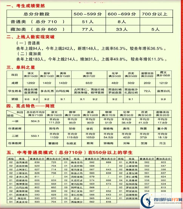 2026年甘孜州德格縣中學(xué)升學(xué)率怎么樣？
