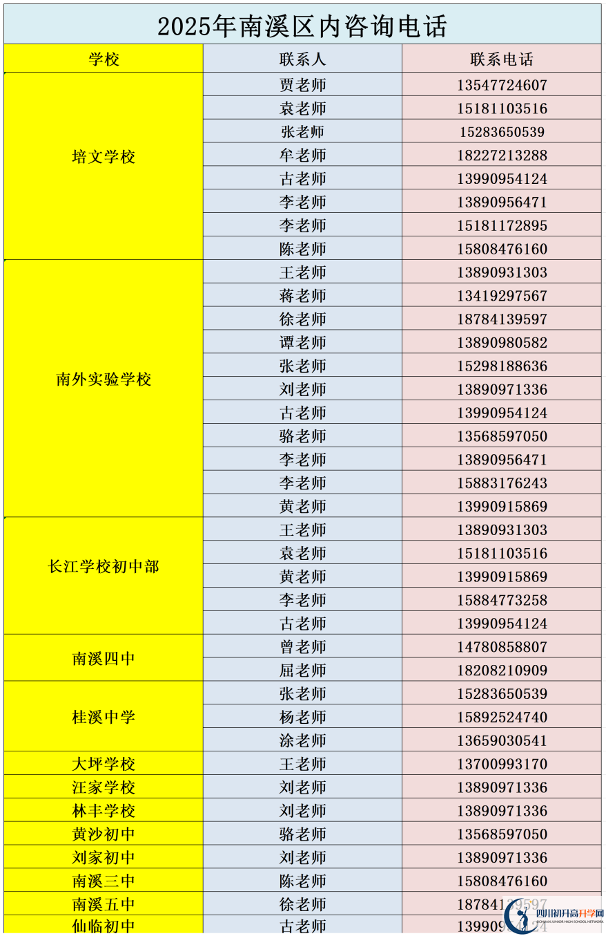2026年宜賓市南溪區(qū)第一中學(xué)招辦電話是多少？