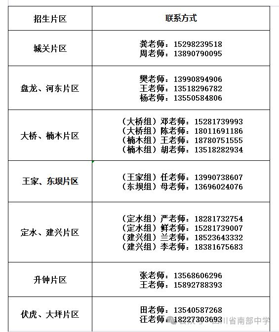 2026年南充市南部中學(xué)招辦電話是多少？