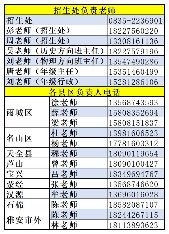 2026年雅安市田家炳中學(xué)招辦電話是多少？