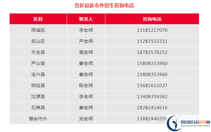 2026年雅安市雅安中學招辦電話是多少？