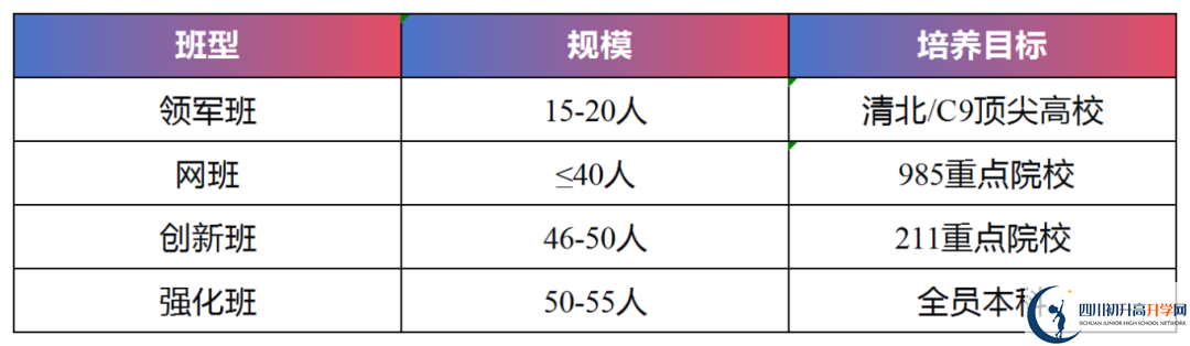 2026年宜賓市興文第二中學班級如何設置？