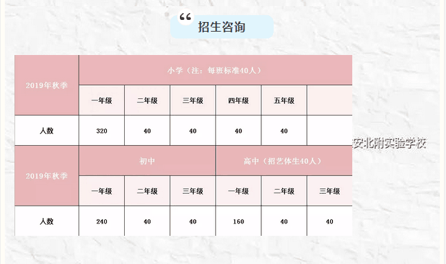 雅安北附實(shí)驗(yàn)學(xué)校2019年招生計(jì)劃