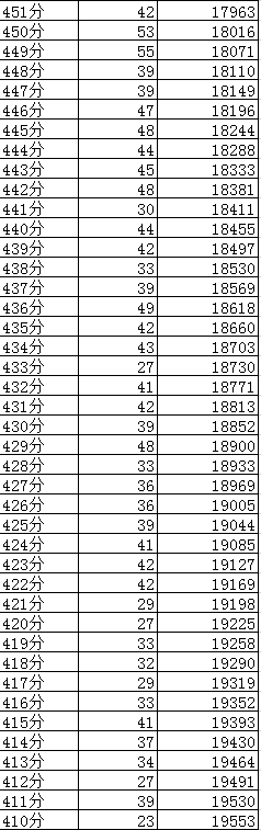 成都2019年中考分?jǐn)?shù)線及“5+2”區(qū)域成績(jī)