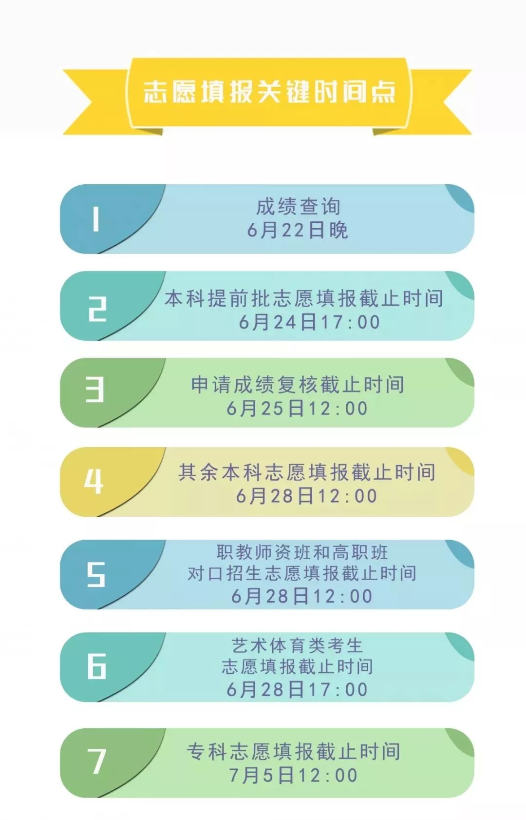 四川省簡陽中學(xué)高考志愿、錄取批次?安排
