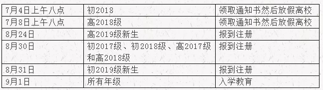 達州高級中學(xué)2019年暑假放假時間是什么時候？