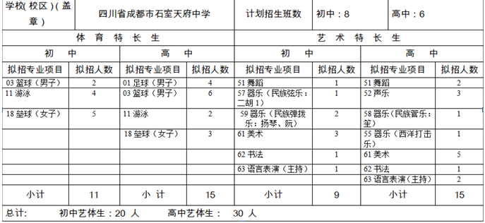 石室天府中學(xué)2020年招生計(jì)劃是多少？