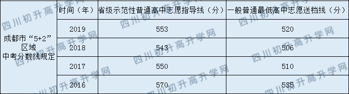 新都一中2020年中考錄取分?jǐn)?shù)線是多少？