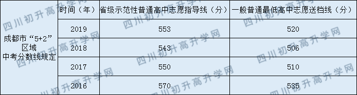 2020年淮口中學中考錄取分數線是多少？