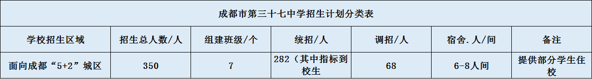 成都三十七中2020招生簡章（含統(tǒng)招、調(diào)招、指標(biāo)等）