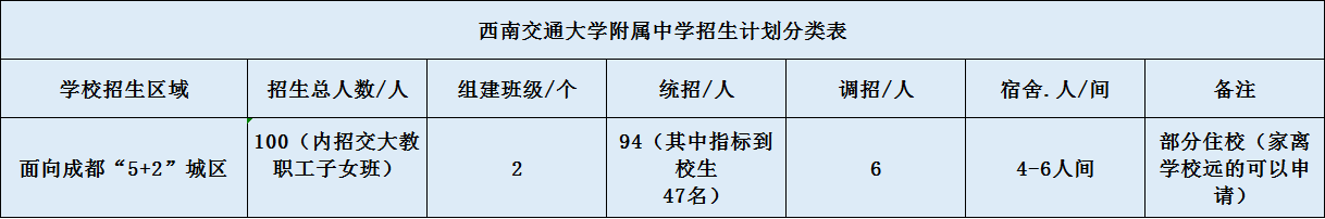 西南交通大學附屬中學2020年招生簡章