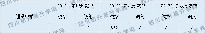 2020通賢中學(xué)初升高錄取線是否有調(diào)整？