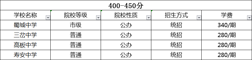 成都2020年中考分?jǐn)?shù)線哪個(gè)學(xué)校的最低？