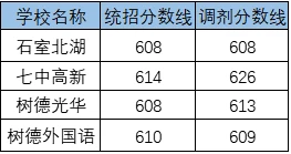 2020安仁中學考自主招生條件是什么，有何變化？