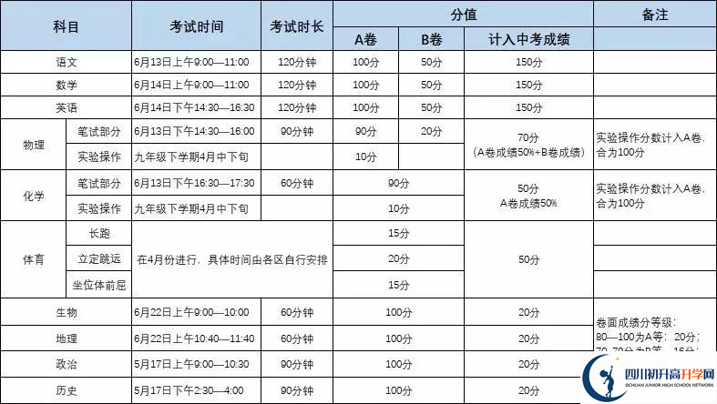 北大成都附屬實(shí)驗(yàn)學(xué)校初升高難不難？