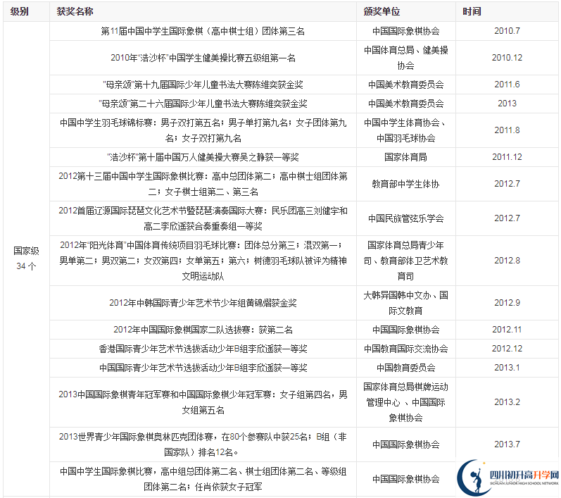 成都市樹(shù)德中學(xué)光華好不好？