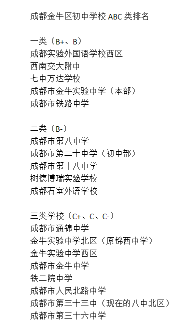 成都三十六中排名第幾？