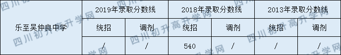 樂(lè)至吳仲良中學(xué).png