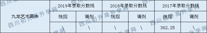 九龍實(shí)驗(yàn)學(xué)校2020年中考錄取分?jǐn)?shù)線是多少？