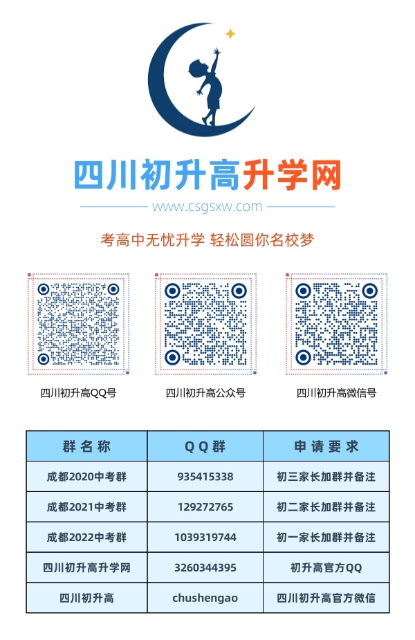 成都市外國語學(xué)校2020年中考收分線是多少？