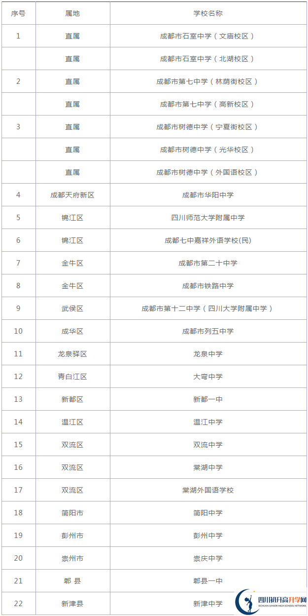 四川大學(xué)附屬中學(xué)2020年在成都排名高不高？