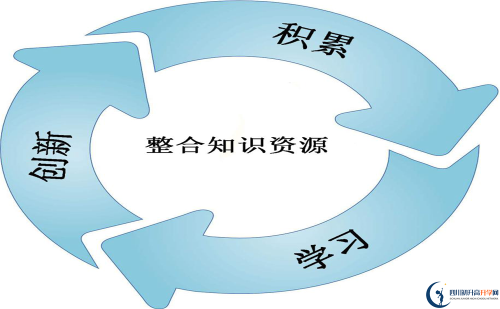 2020年成都三十八中住宿怎么樣？