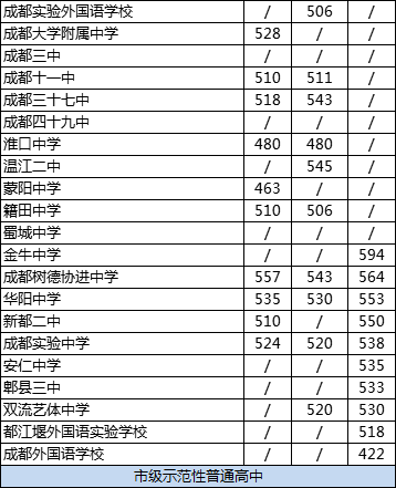 2020年成都大學(xué)附中排名怎么樣？