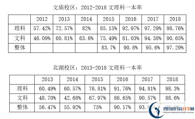 2020年成都石室中學(xué)北湖校區(qū)好嗎？