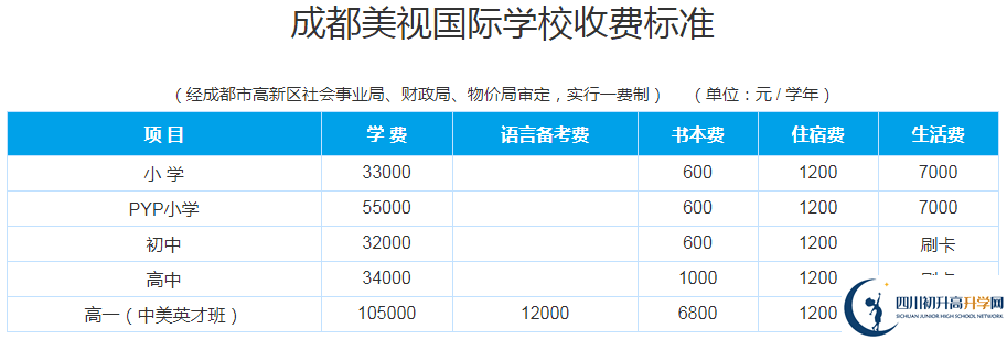 成都美視國(guó)際學(xué)校2020年收費(fèi)多少錢(qián)？