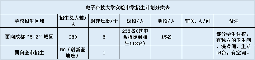 電子科技大學實驗中學2020年招生計劃是什么？