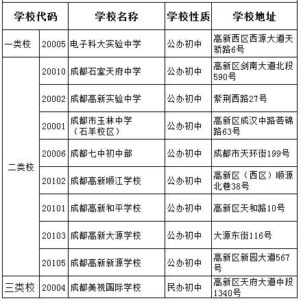 科大實(shí)驗(yàn)2020年排名高不高？