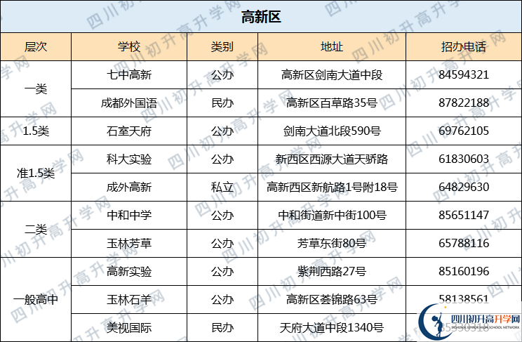 成都七中高新校區(qū)2020年排名高不高？