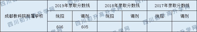 成都教科院附屬學(xué)校2020年分?jǐn)?shù)線是多少分？