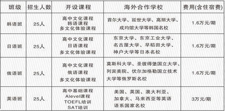2020年廣元外國(guó)語(yǔ)學(xué)校招生簡(jiǎn)章
