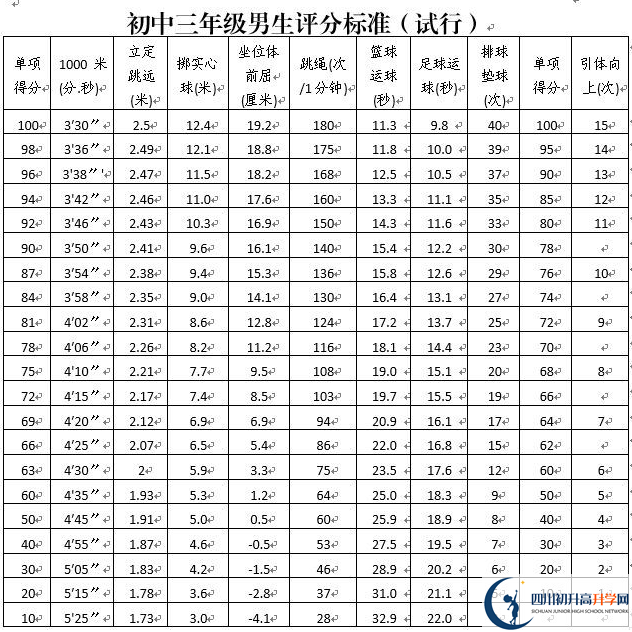 2021年攀枝花中考體育考試方案