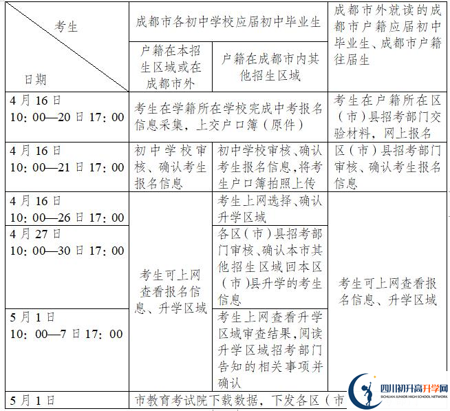 2021年成都簡(jiǎn)陽(yáng)市中考報(bào)名時(shí)間是多久？