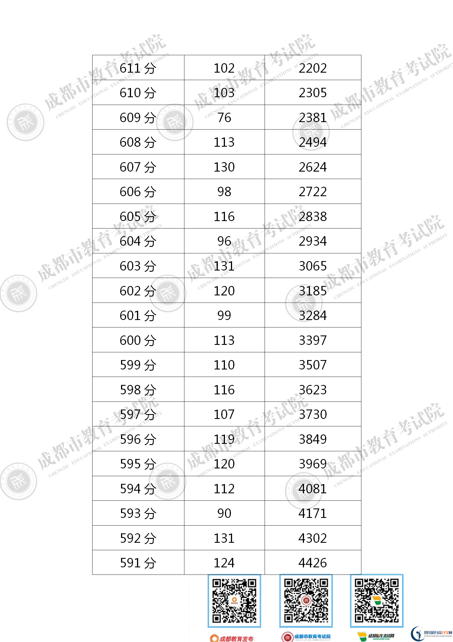 成都青白江區(qū)2021年中考分?jǐn)?shù)線是依據(jù)什么劃分的？