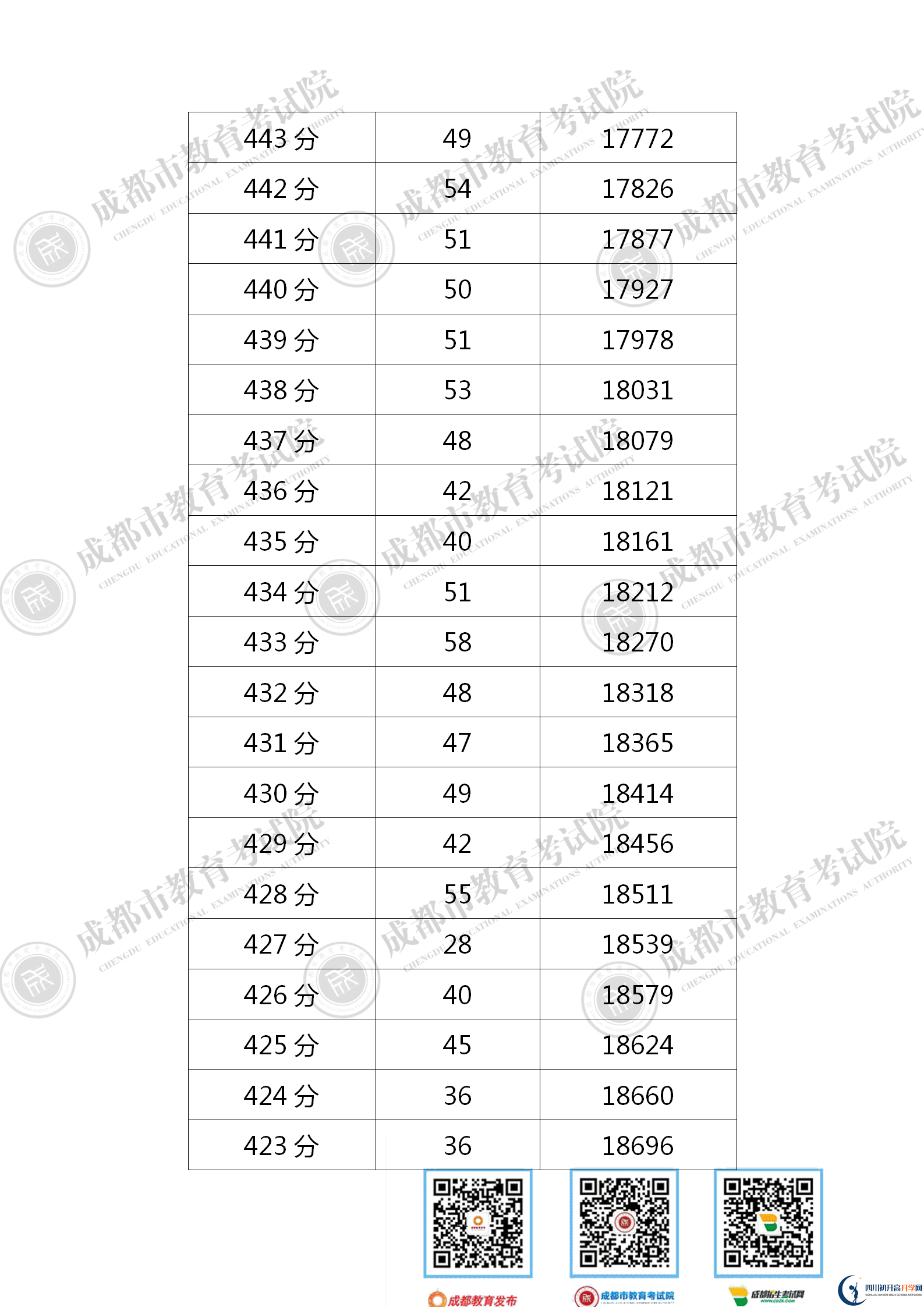 成都青白江區(qū)2021年中考分?jǐn)?shù)線是依據(jù)什么劃分的？