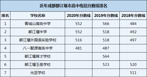 2021年光亞學(xué)校在成都排名多少？