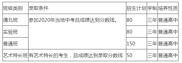 仁壽華達(dá)高中劃片范圍是哪里？
