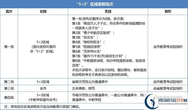 2021年成都武侯區(qū)中考志愿填報(bào)技巧是什么？
