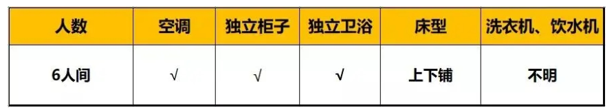 2022年成都市錦江嘉祥外國語中學(xué)可以走讀嗎，住宿條件如何