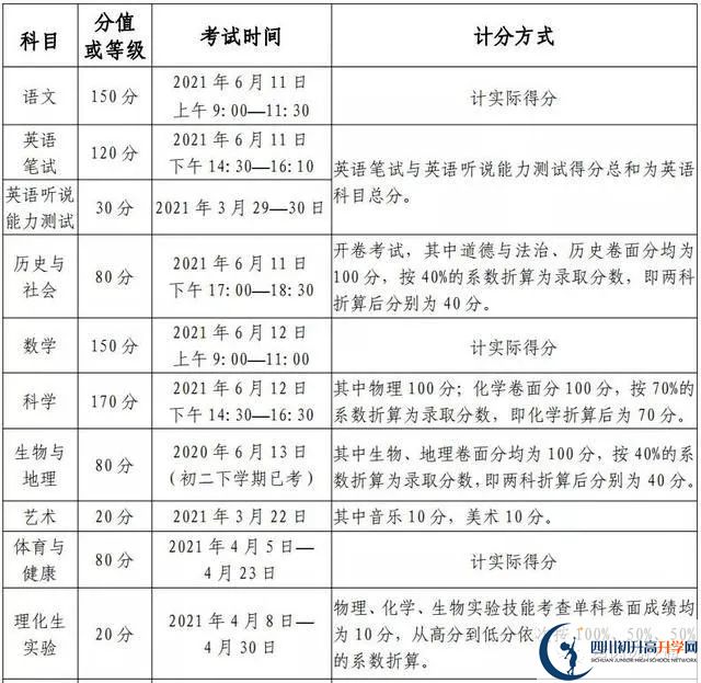 綿陽2022年中考分數如何組成？