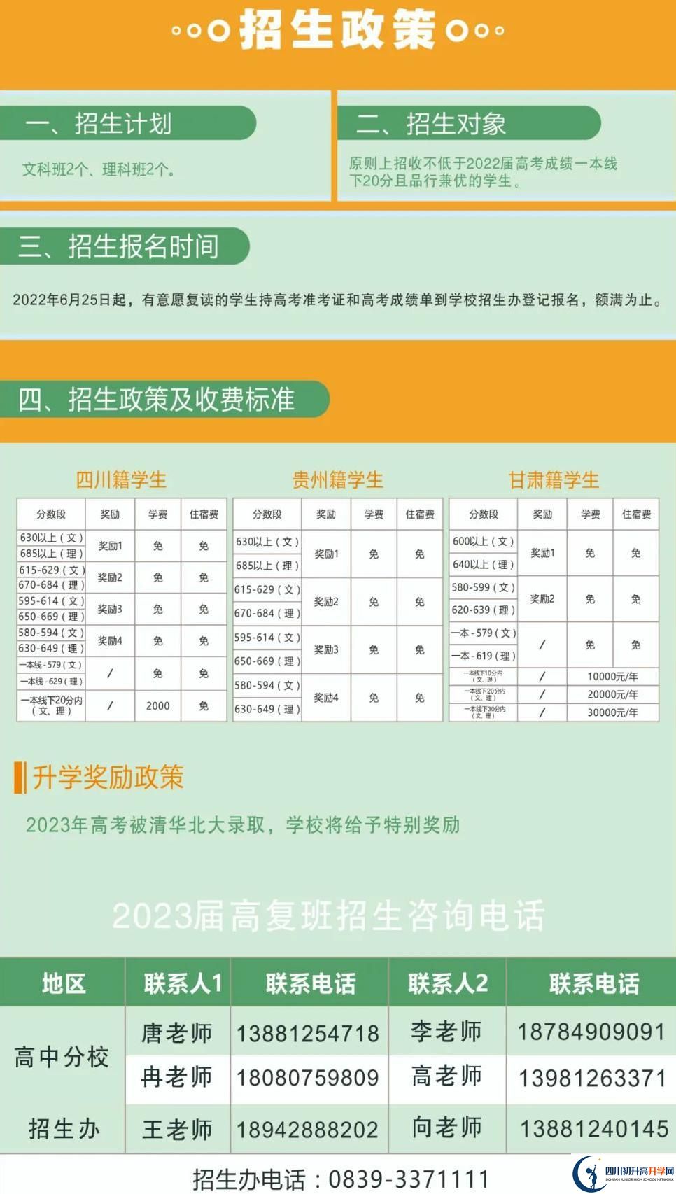 2022年廣元市廣元外國語學校高三復讀收分要求