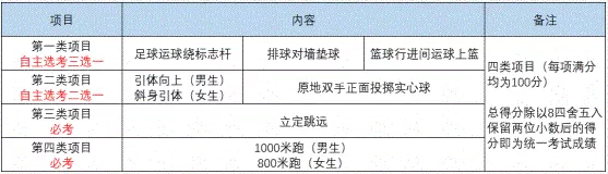 2022年成都市彭州市中考體育考試時(shí)間是什么時(shí)候？