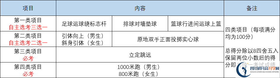 2022年成都市中考體育考試時(shí)間是什么時(shí)候？