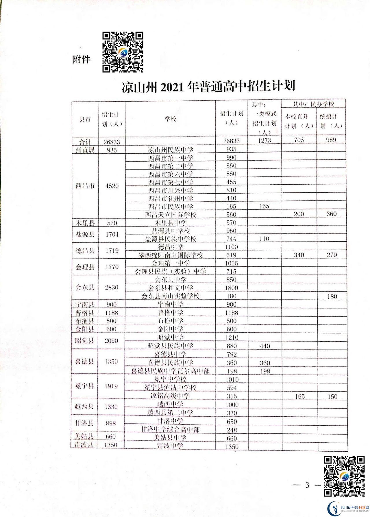 2022年涼山州中考錄取比例是多少？